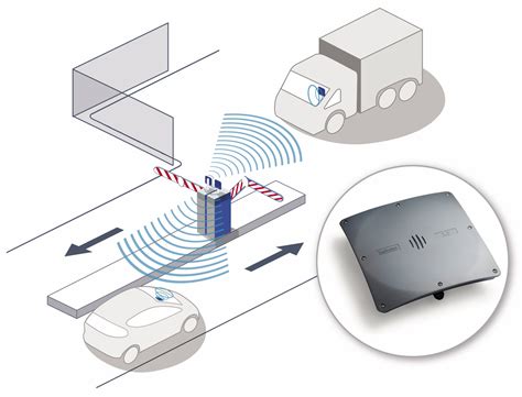 long range rfid tag reader|long range vehicle tag readers.